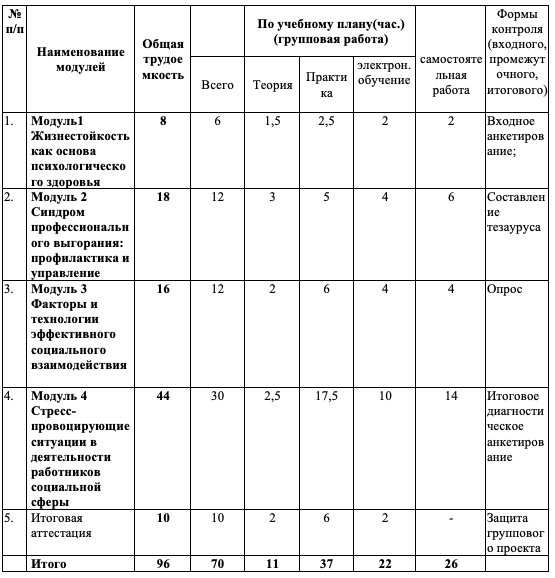 Схема интервью на социально психологическую тему